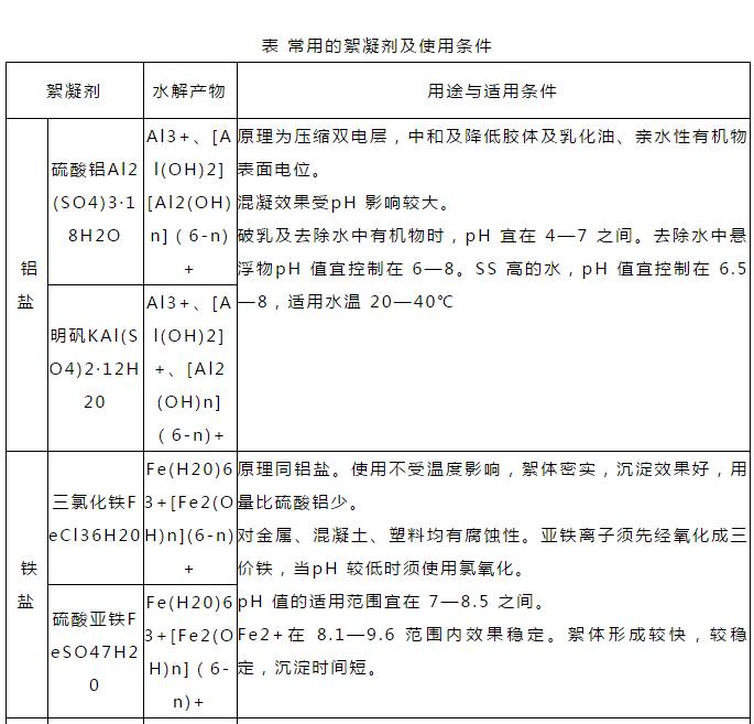 常用的絮凝剂及使用条件