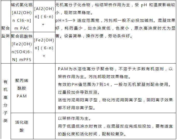 常用的絮凝剂使用条件