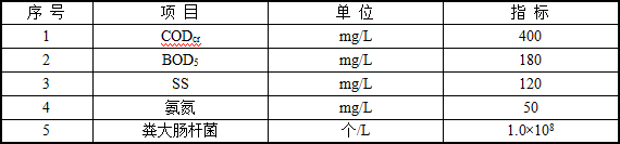 82bee78f845c4b99640b768be4b1cdf