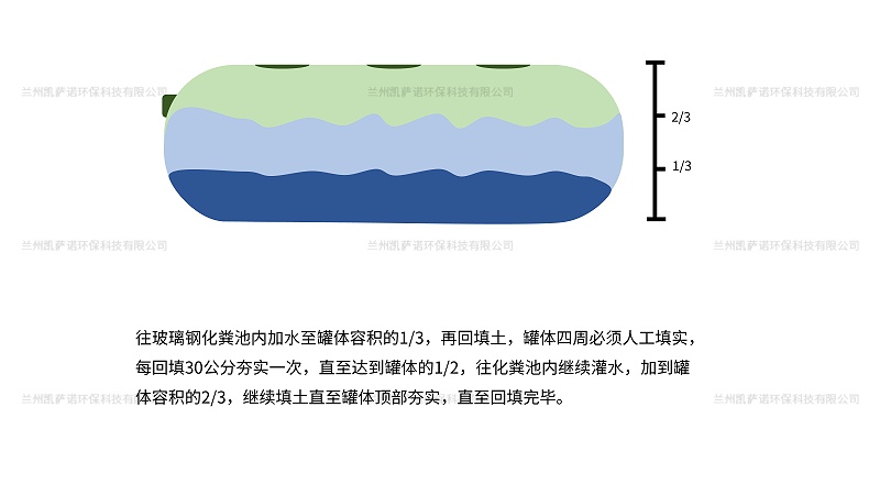 兰州凯萨诺玻璃钢化粪池安装步骤4