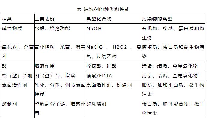 表01