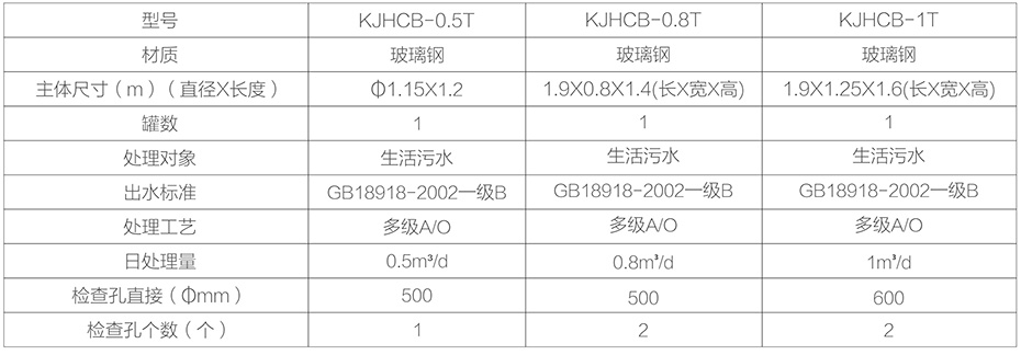 小型净化槽